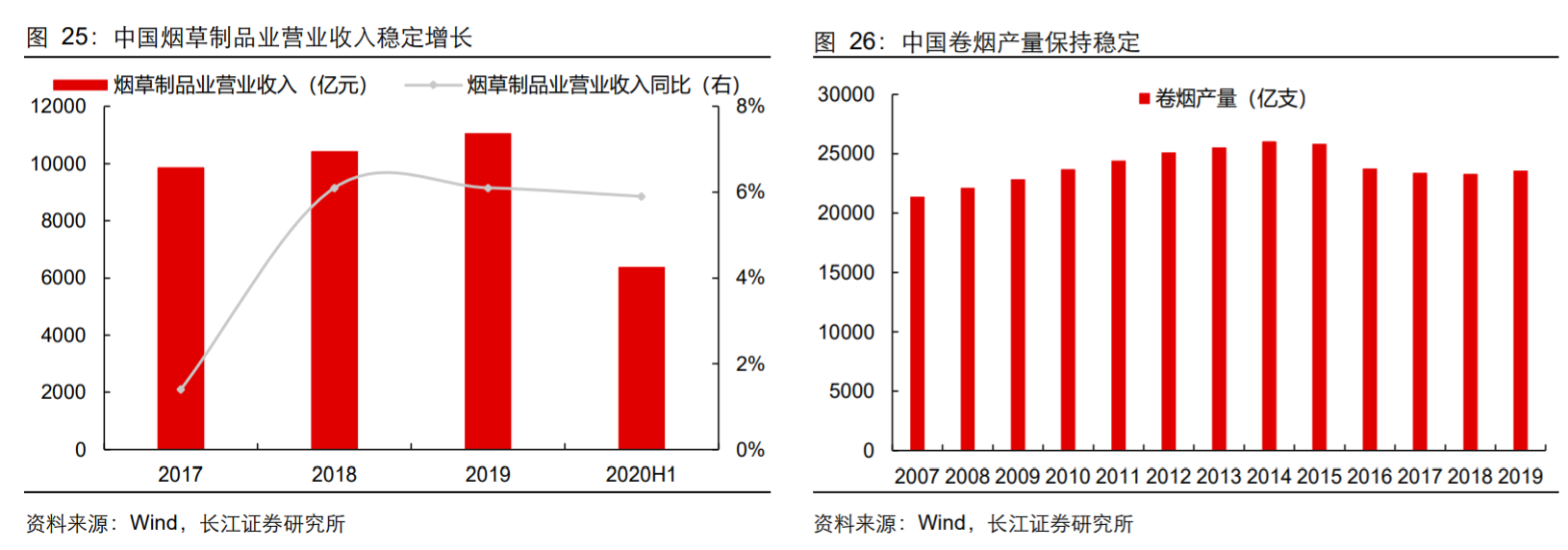 香精與香料(18)——消費飄香，龍頭掘金，國產(chǎn)崛起