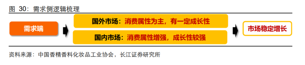 香精與香料(18)——消費飄香，龍頭掘金，國產(chǎn)崛起