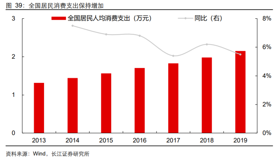 香精與香料(18)——消費飄香，龍頭掘金，國產(chǎn)崛起