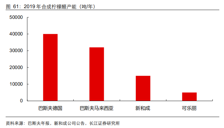 香精與香料(21)-重要香料產(chǎn)品介紹