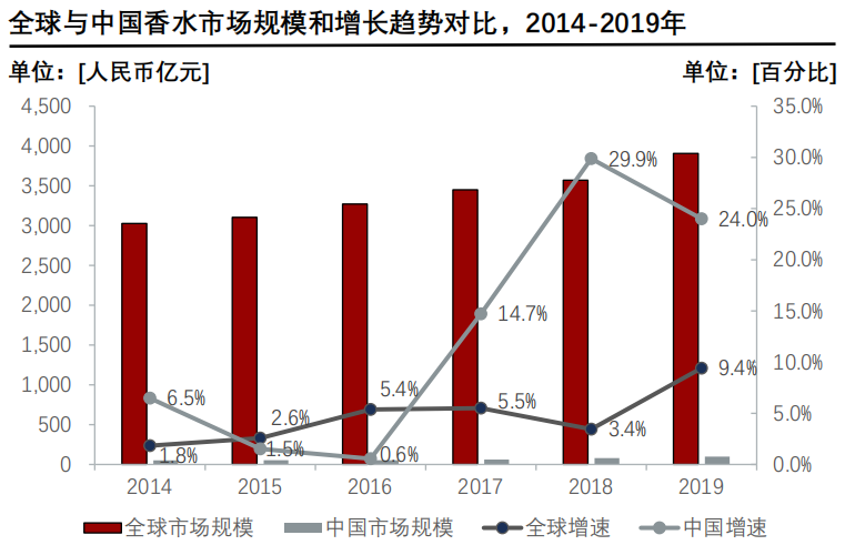 香精與香料(24)——話說嗅覺經(jīng)濟