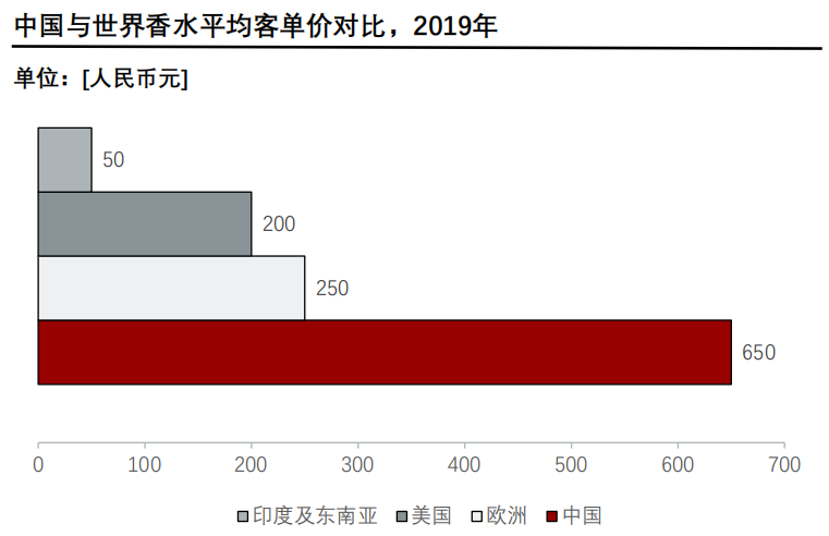 香精與香料(24)——話說嗅覺經(jīng)濟