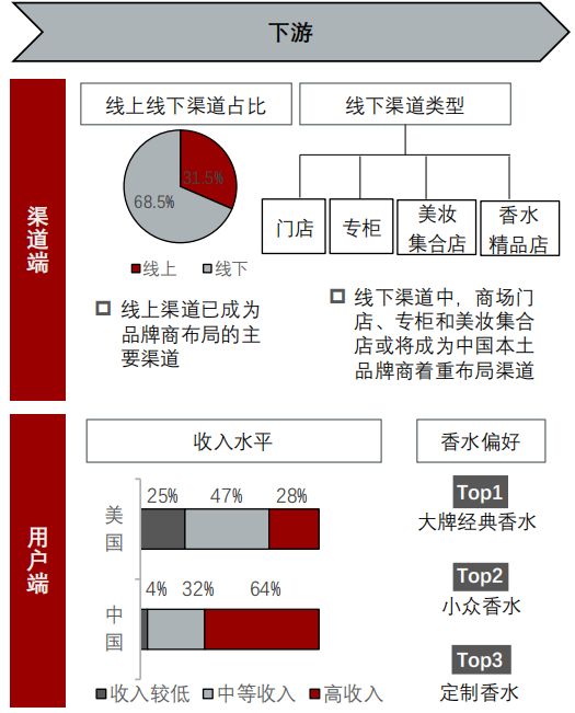 香精與香料(24)——話說嗅覺經(jīng)濟