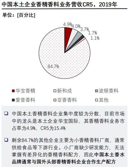 香精與香料(24)——話說嗅覺經(jīng)濟