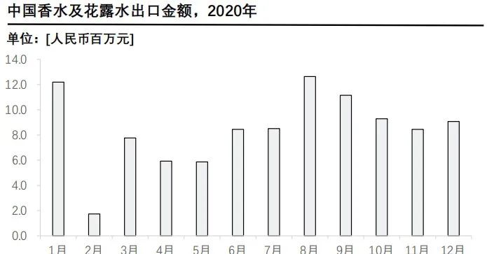 香精與香料(24)——話說嗅覺經(jīng)濟