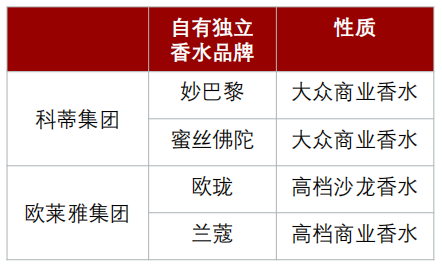 香精與香料(24)——話說嗅覺經(jīng)濟