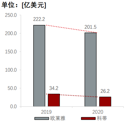 香精與香料(24)——話說嗅覺經(jīng)濟