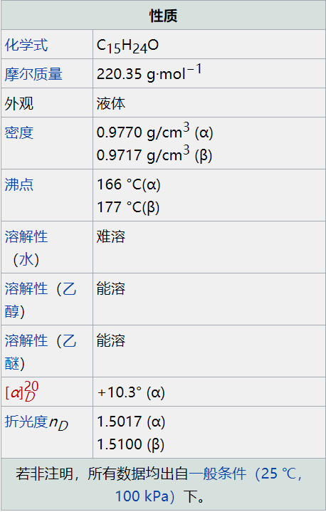 香精與香料(32)—檀香醇