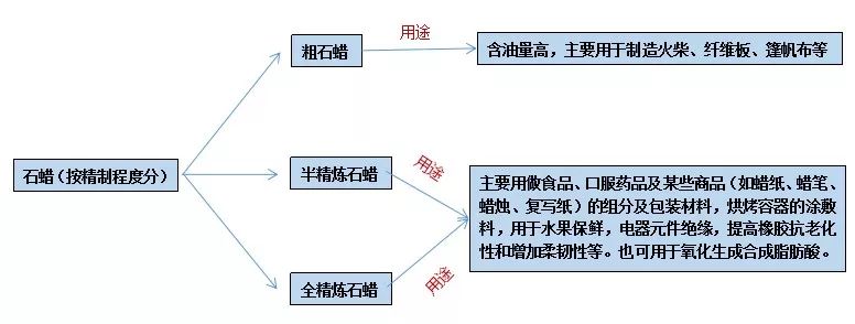 石蠟香薰蠟燭真的對人體有害嗎？究竟有害在哪里？