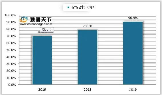 中國香精香料市場規(guī)模及行業(yè)發(fā)展趨勢(shì)分析