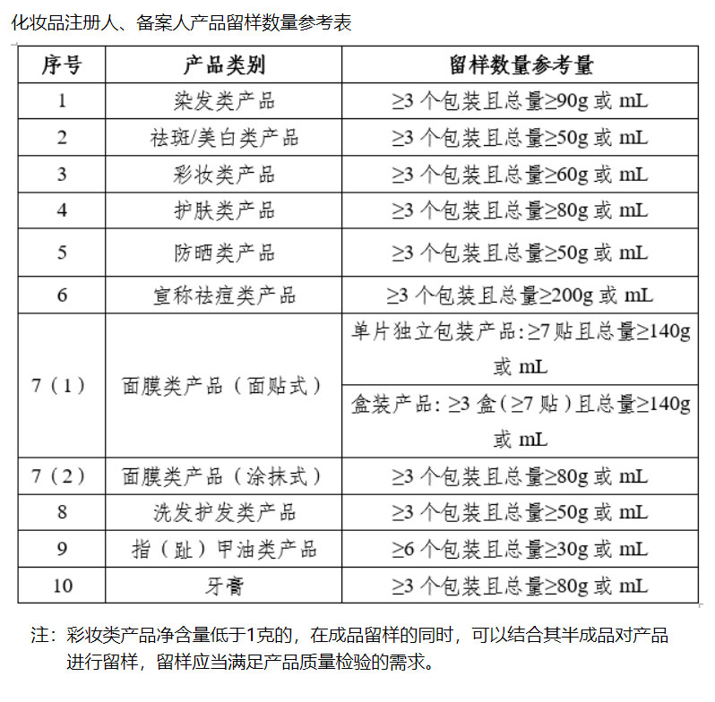 剛剛！藥監局對化妝品行業“松綁”