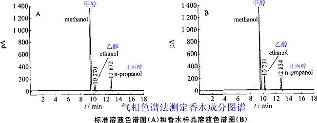 香水的香氣從何而來？