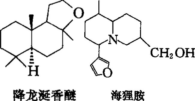 香水的香氣從何而來？