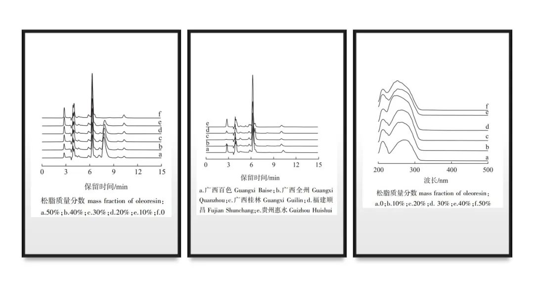 香精與香料(112)—白膠香