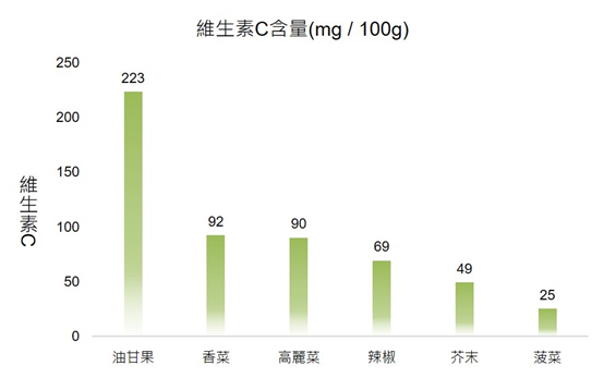 香精與香料(170)—油柑